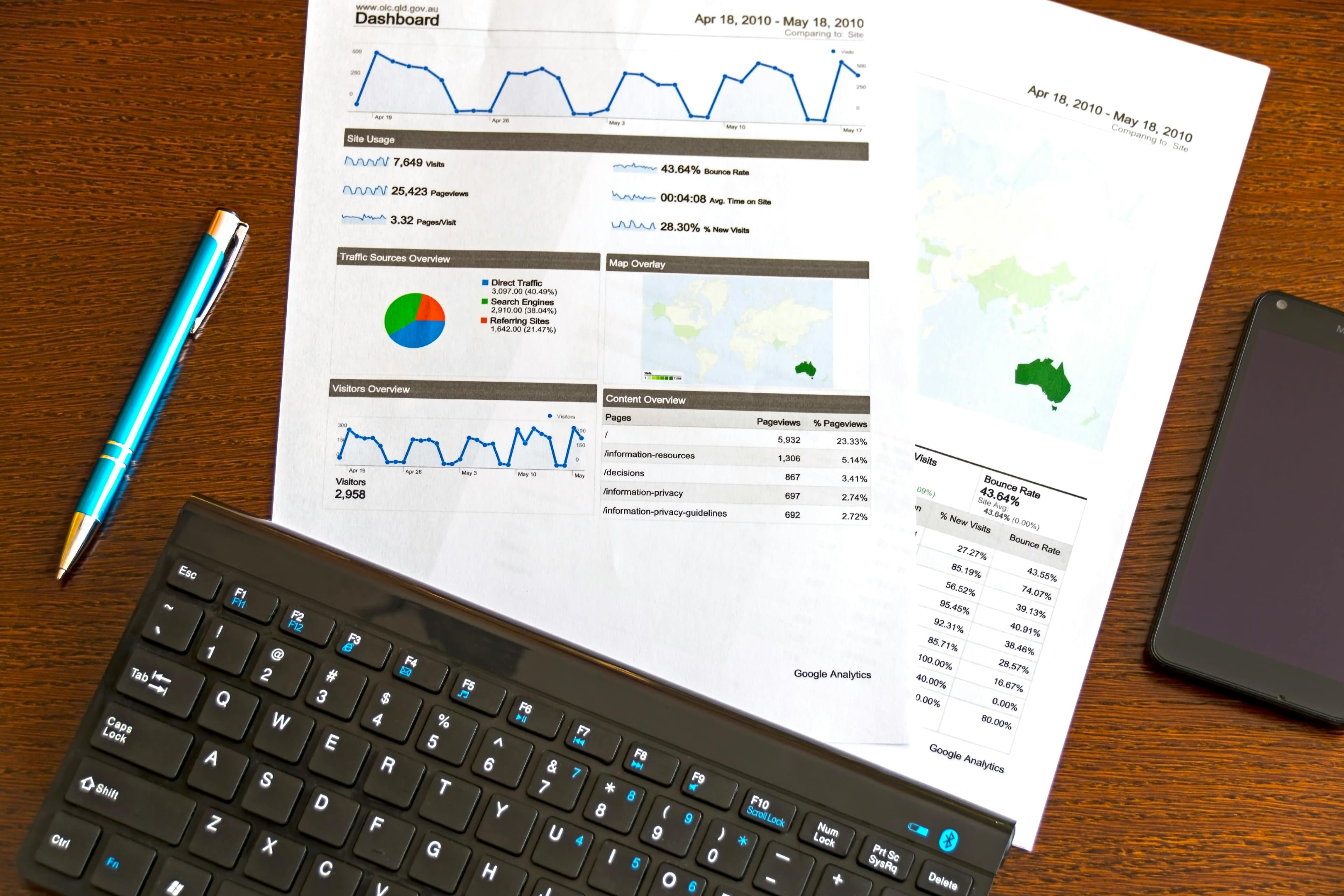 Analytics-Dashboard mit FAQ-Performance-Metriken