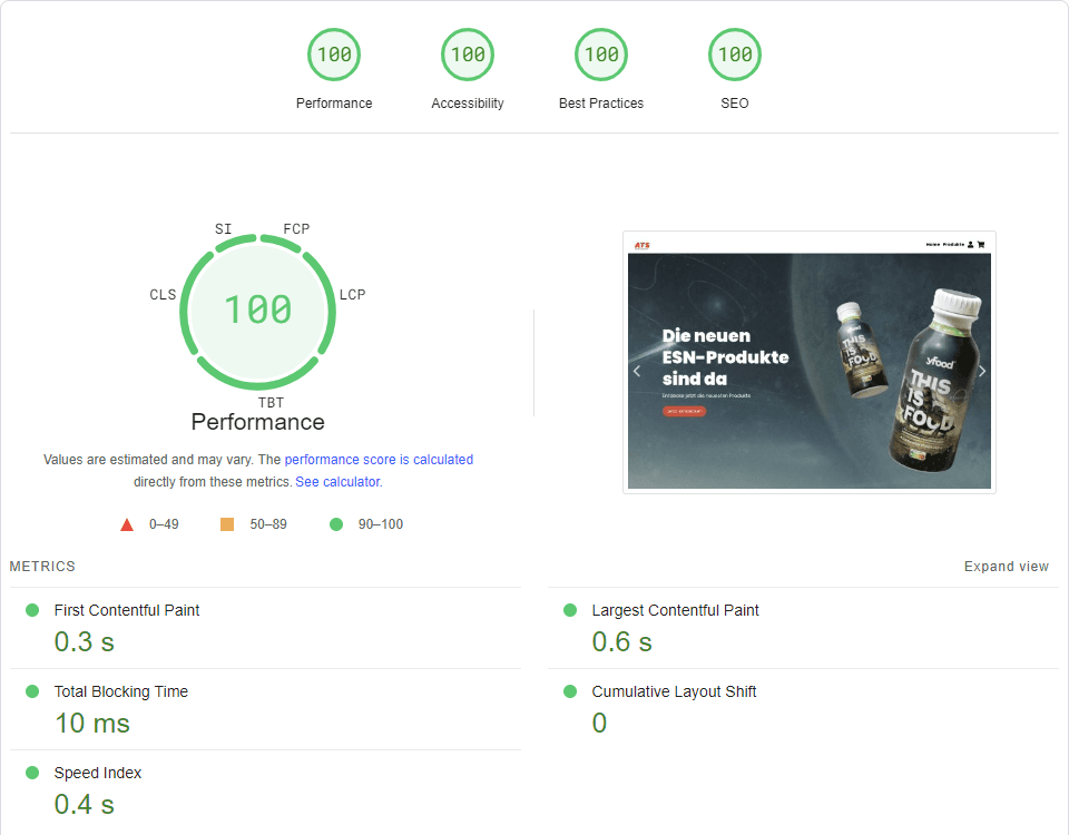 ATS Shop Performance-Metriken