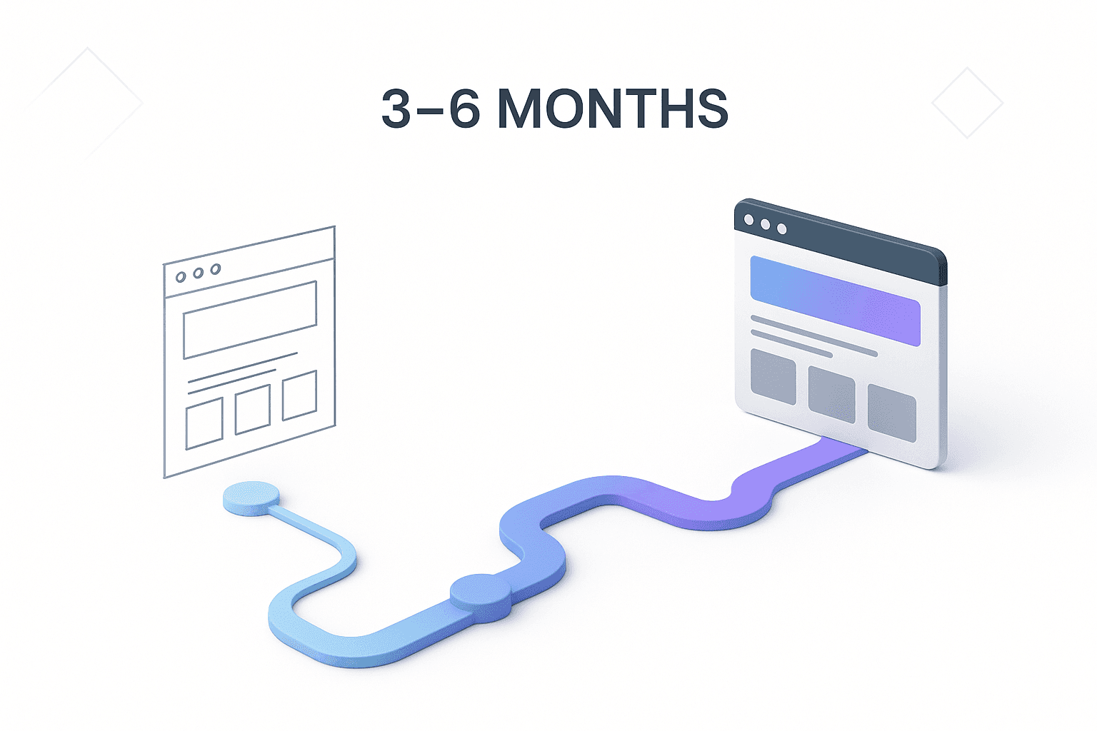 Wie lange dauert die Erstellung einer professionellen Website?