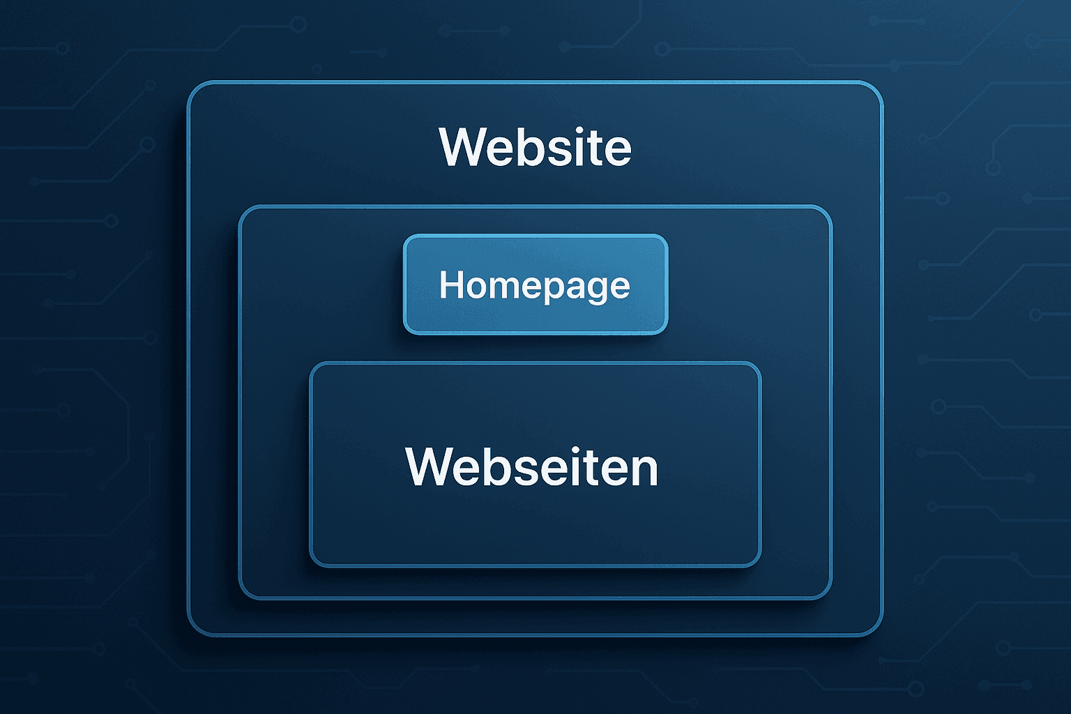 Website, Webseite und Homepage: Die wichtigsten Unterschiede einfach erklärt